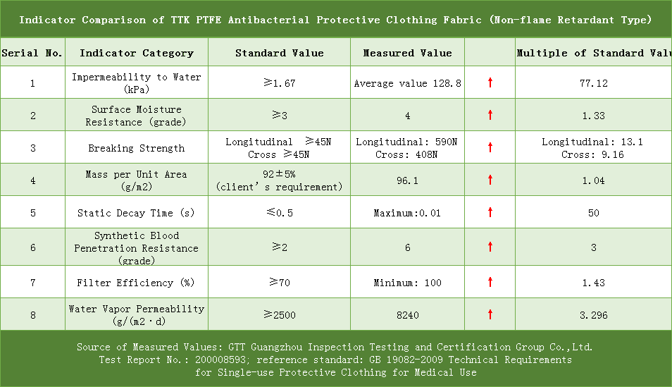 TTK™|Antibacterial Protective Products: Made in China!