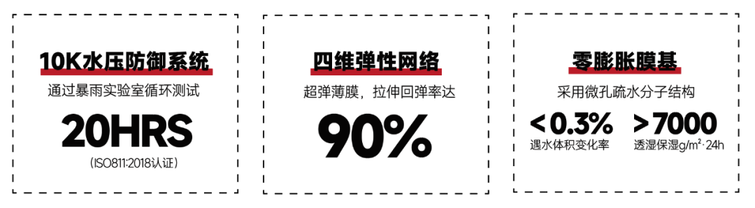 安全与环保并存:TTK涂泰克®用生物基无氟科技重新定义冲锋衣未来